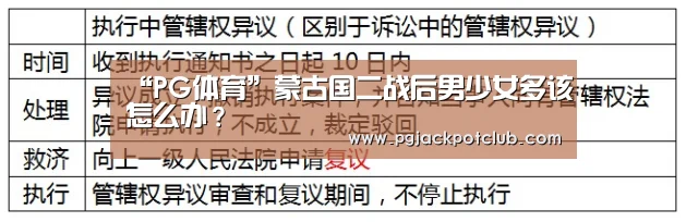 “PG体育”蒙古国二战后男少女多该怎么办?(图1) PG官网