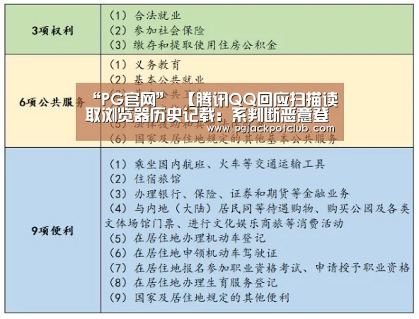 “PG官网”
【腾讯QQ回应扫描读取浏览器历史记载:系判断恶意登录】(图4) PG服务